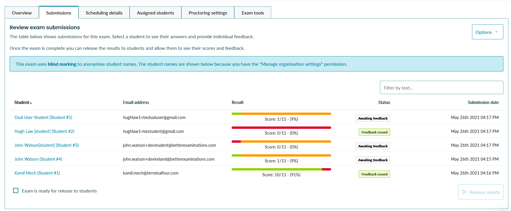 The Blind marking Exam Submissions screen with Manage Organisation settings enabled