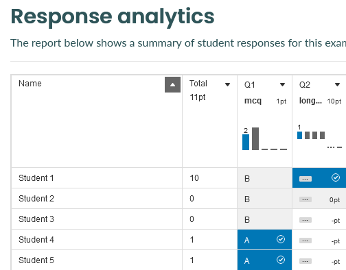 Blind marking response analytics screen