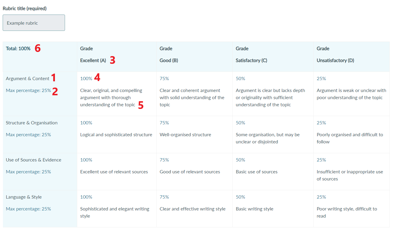Creating and using rubrics - BetterExaminations Documentation