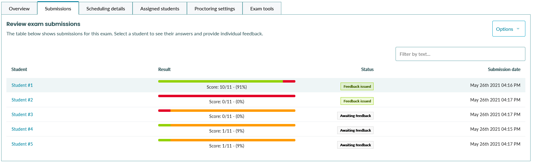 The Exam Submissions screen with Blind marking enabled